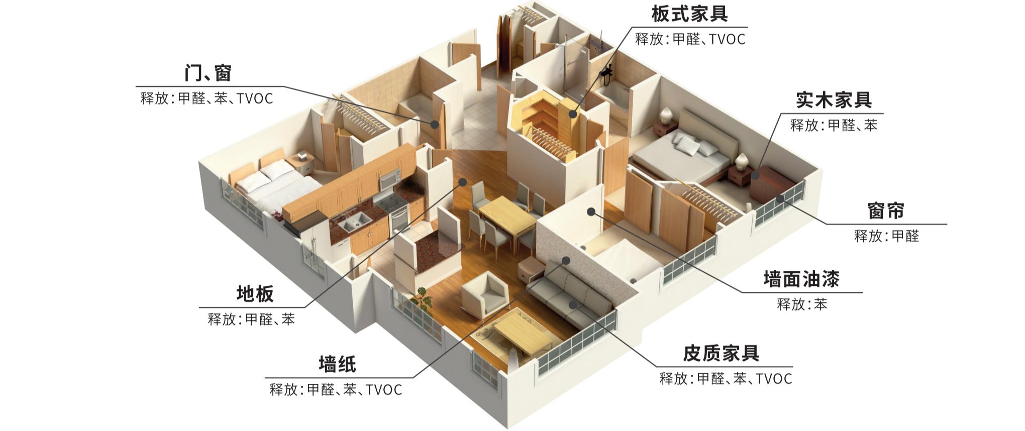 室內(nèi)外空氣質(zhì)量檢測對生活有哪些影響？(圖1)